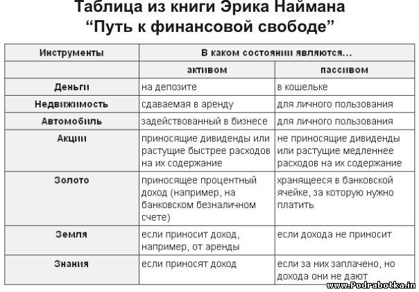 АКТИВЫ И ПАССИВЫ: подбиваем баланс