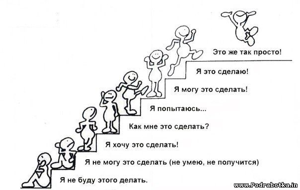 3 тормоза личностного роста